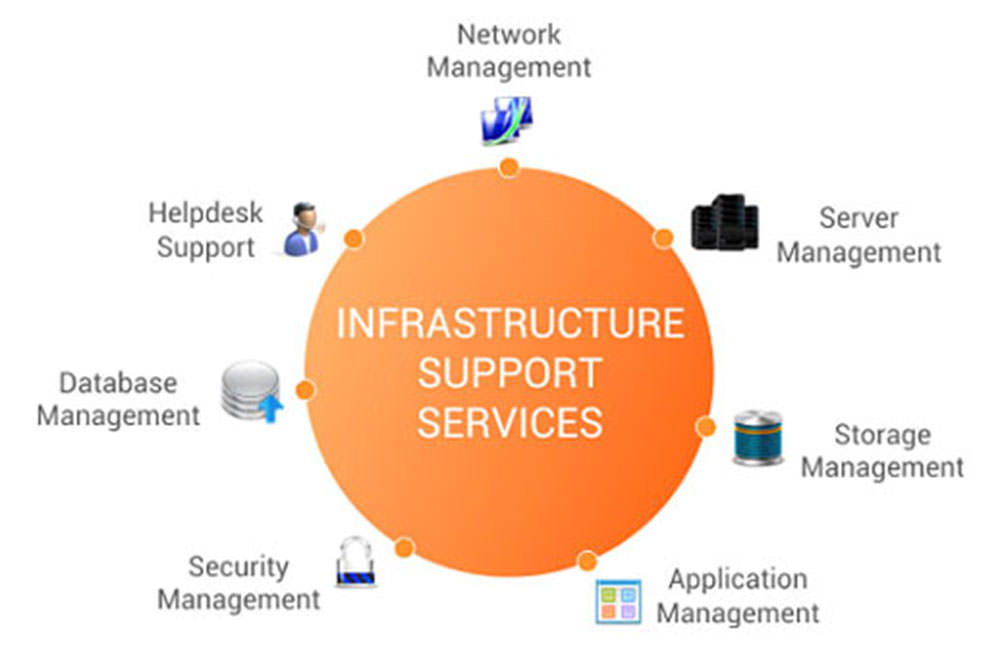 infrastructure-support-services-systemart-llc